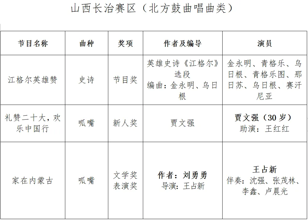 内蒙古6个节目入围第十三届中国曲艺牡丹奖 第1张