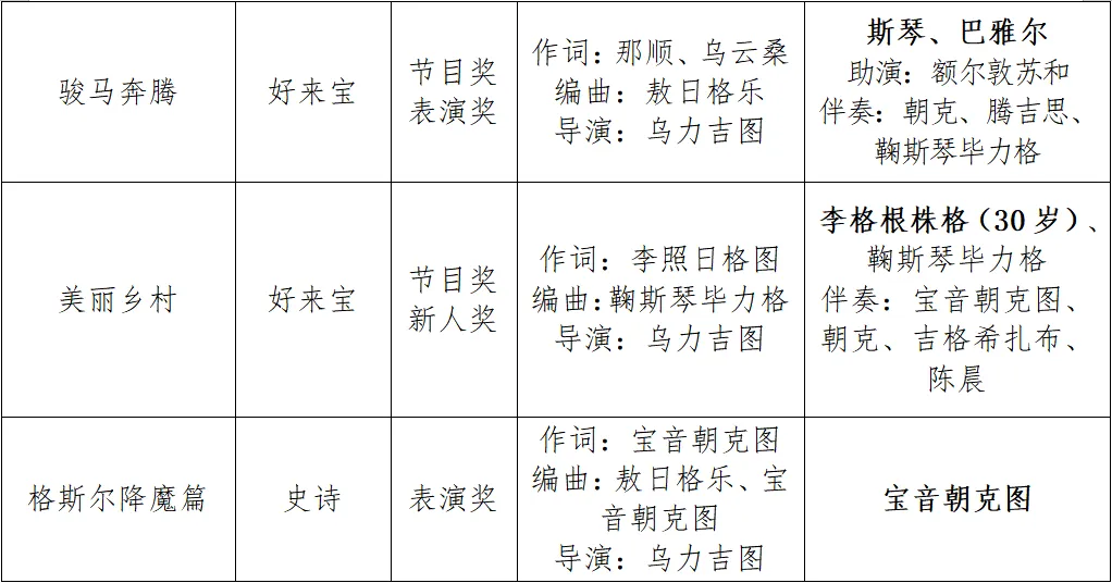 内蒙古6个节目入围第十三届中国曲艺牡丹奖 第2张