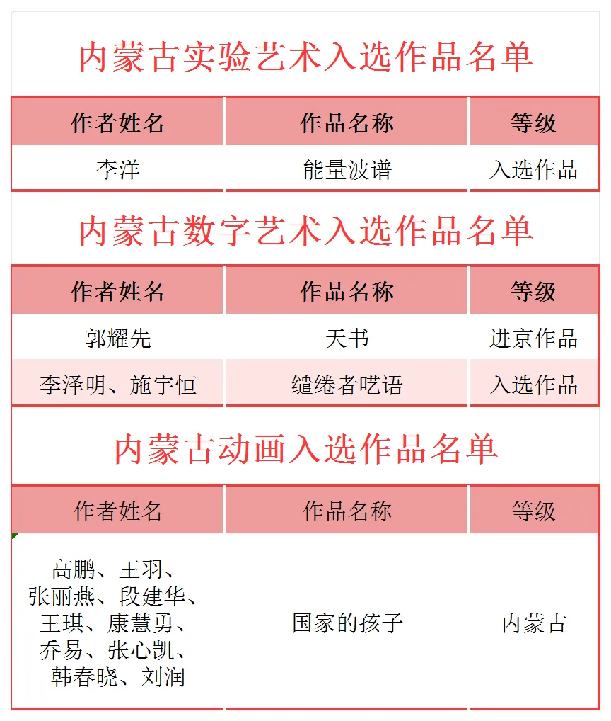 第十四届全国美术作品展览内蒙古交出亮眼“成绩单” 第7张