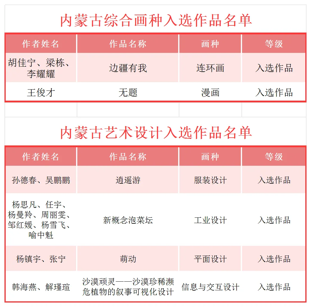 第十四届全国美术作品展览内蒙古交出亮眼“成绩单” 第6张