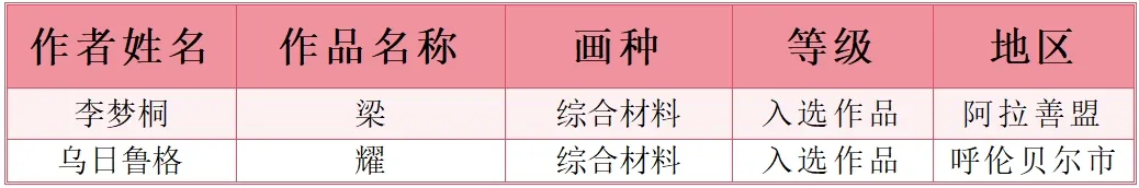 内蒙古百件美术佳作精彩绽放第十四届全国美展 第8张