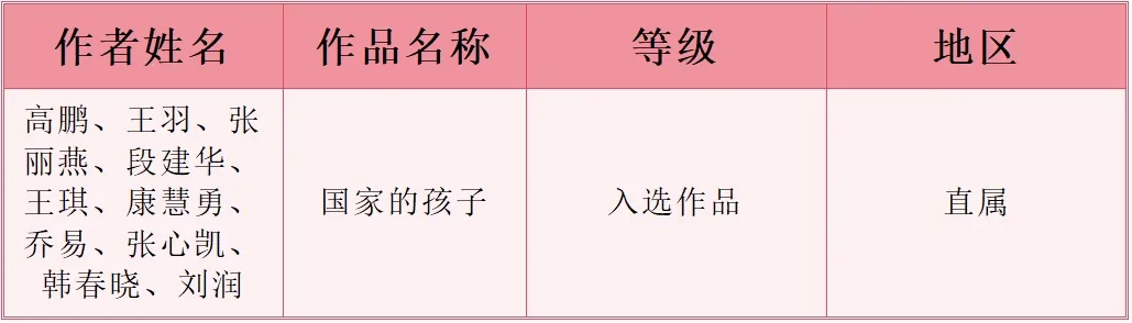 内蒙古百件美术佳作精彩绽放第十四届全国美展 第10张