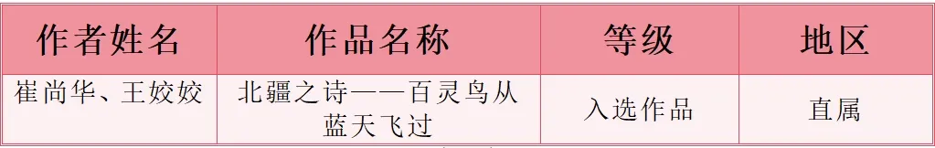 内蒙古百件美术佳作精彩绽放第十四届全国美展 第16张