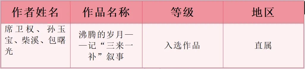 内蒙古百件美术佳作精彩绽放第十四届全国美展 第15张