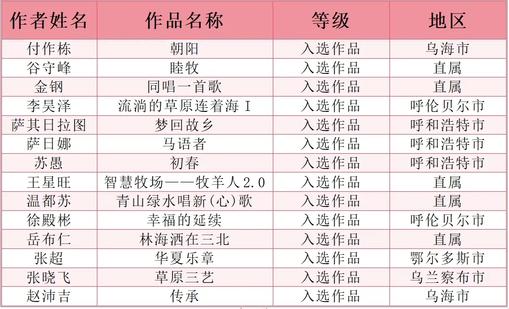 内蒙古百件美术佳作精彩绽放第十四届全国美展 第6张