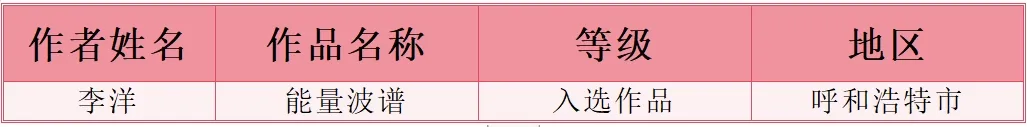 内蒙古百件美术佳作精彩绽放第十四届全国美展 第13张